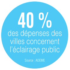 40% des dépenses des villes concernent l'éclairage public