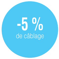 -5% de câblage